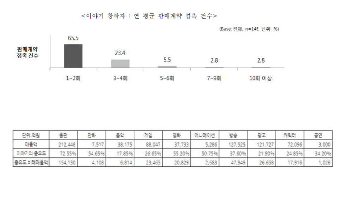 [이슈분석] 한류 콘텐츠의 뿌리는 이야기다