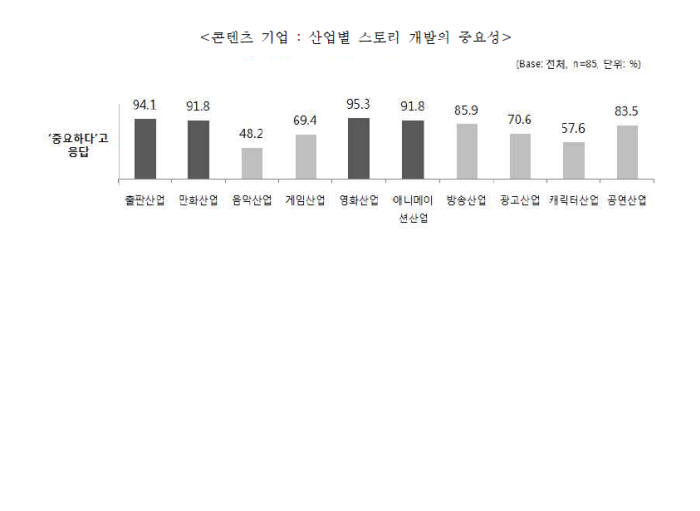 [이슈분석] 한류 콘텐츠의 뿌리는 이야기다