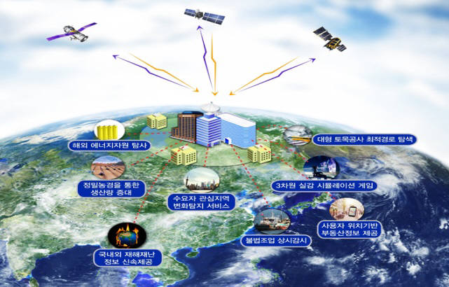 [한눈에 보는 과학뉴스]위성정보 3.0 실현