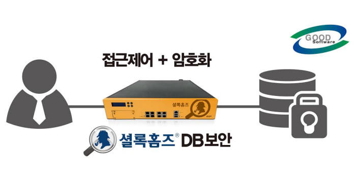 컴트루테크놀로지 `셜록홈즈 DB보안 V2.0` GS인증