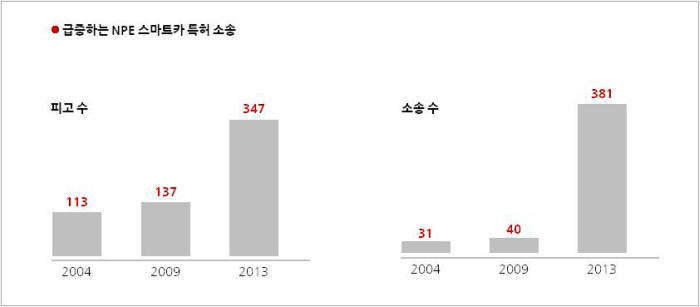 [IP노믹스]특허괴물, 자동차업계에 무차별 공격