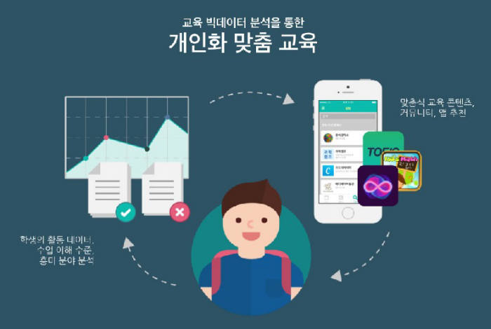 클래스팅, SNS로 맞춤 교육 서비스 제공한다