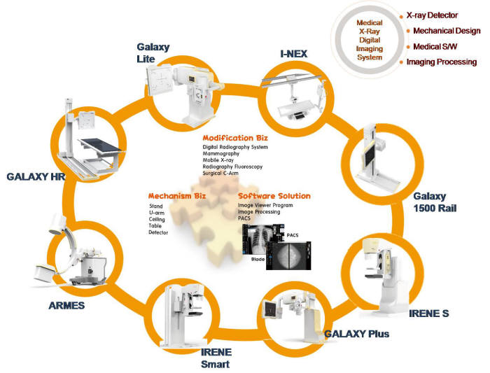 [안양 우수상품]메디엔인터내셔날, 디지털 의료영상 장비 및 솔루션