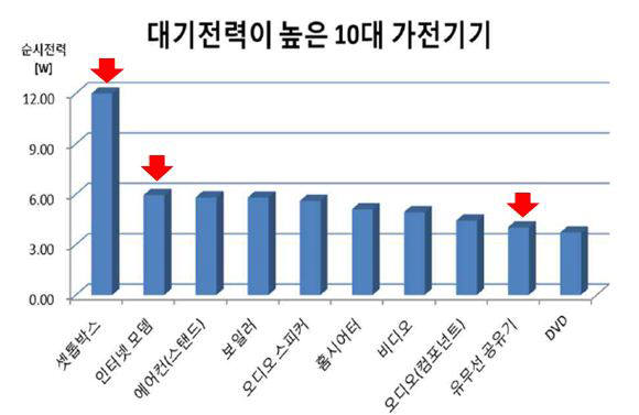 출처:한국전기연구원