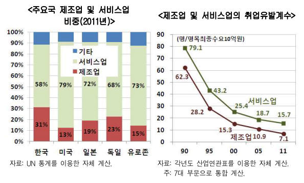 출처 : 현대경제연구원