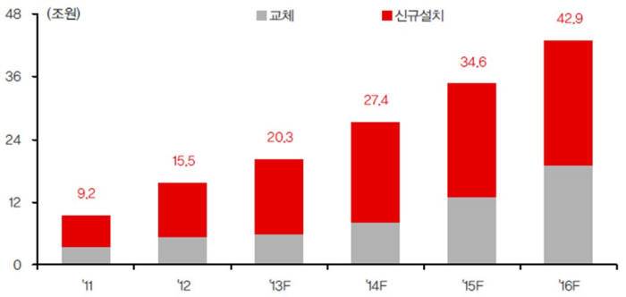 LED 조명 대중화...소재와 공정 개선이 키