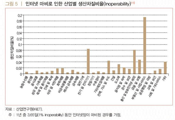 [이슈분석]내년 IoT 보안 위협 13조4000억원