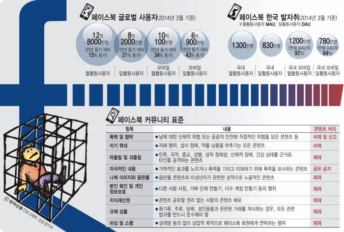 레이밴 선글라스 사기로 페이스북이 몸살을 앓았다. 해당 게시물을 클릭하면 가짜 사이트 결제를 유도한다.<사진:페이스북 캡처>