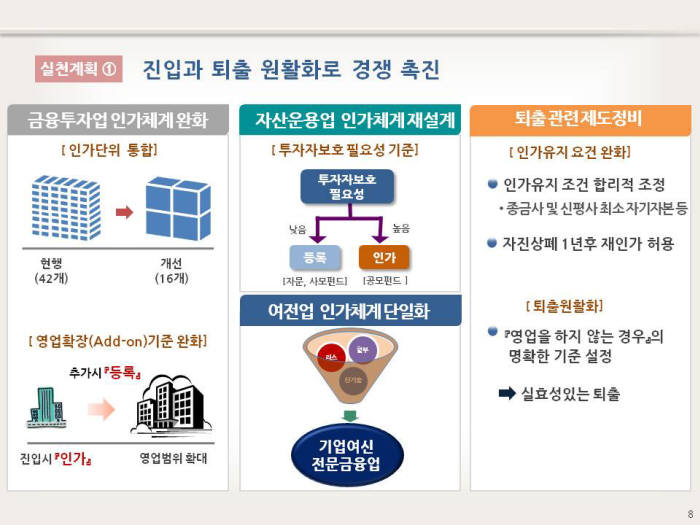 [이슈분석] `경쟁과 자율`로 새 기회 창출 집중