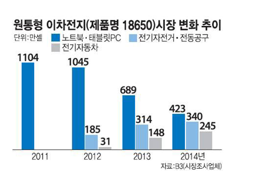 [IP노믹스]테슬라 특허 완전 해부(9) 배터리 관리 기술