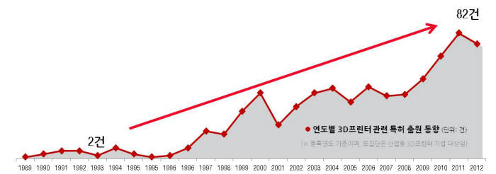 [IP노믹스]스트라타시스가 가장 취약한 특허 부문은?