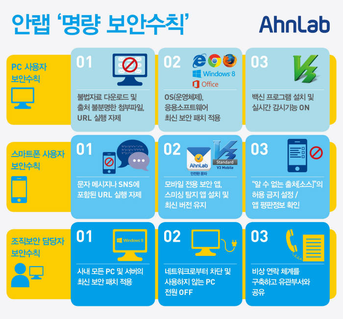 안랩, 여름 휴가철 보안사고 대비 ‘명량 보안수칙’ 발표