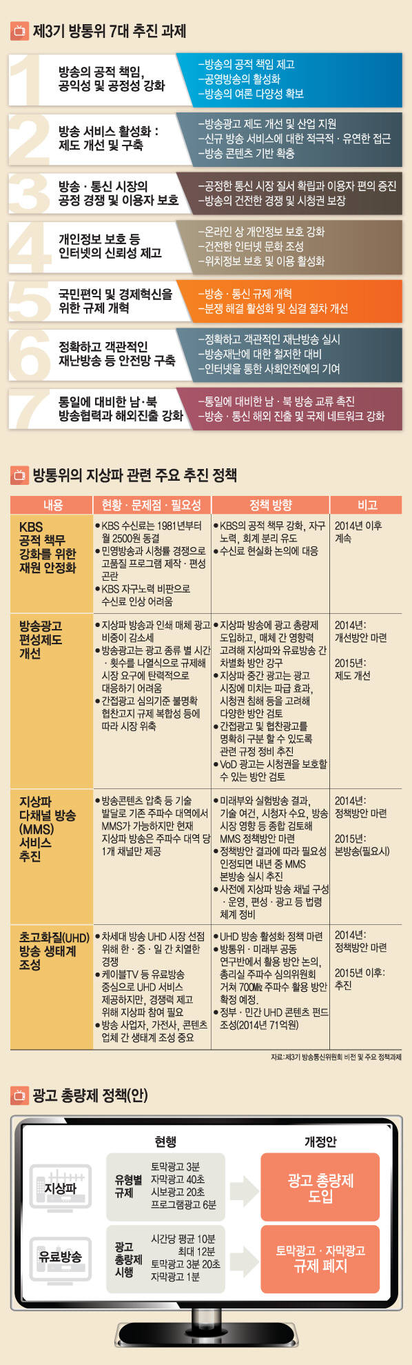 [이슈분석] 지상파가 방송정책 전부?·· KBS, SBS, MBC 꼭두각시 된 방통위