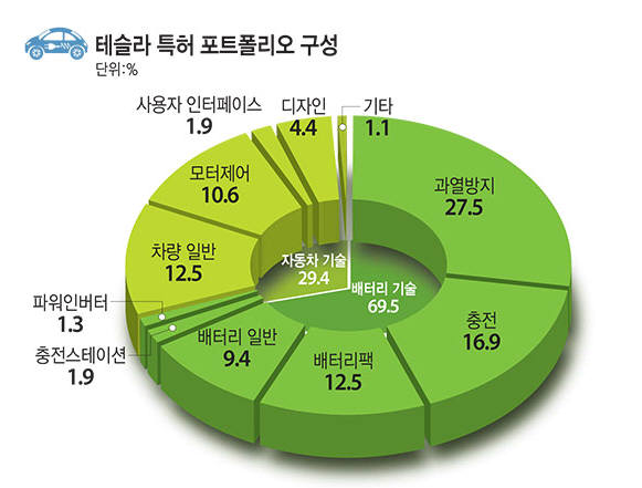 [IP노믹스]테슬라 특허 대해부(25)-고성능 중대형 세단을 겨냥한다