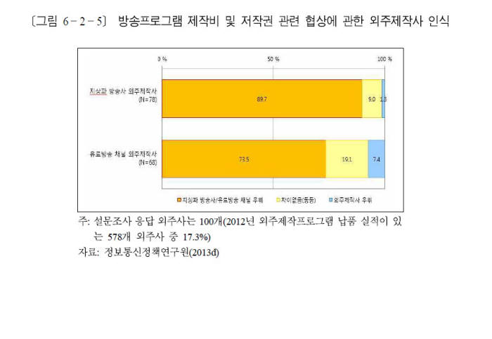 [보도 그 후]KBS 방송 외주제작 표준계약서 적극 이행…MBC·SBS 확산 여부 관심