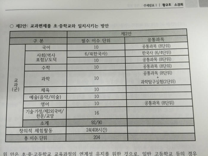 과학 교육 비중 30% 이상 축소…3개안 모두 과학 10단위