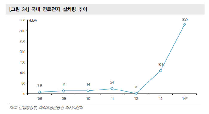 출처: 산업통상자원부, 메리츠종금증권 리서치