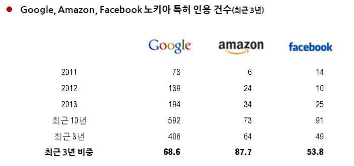 [이슈분석]노키아 특허와 스마트폰 시장