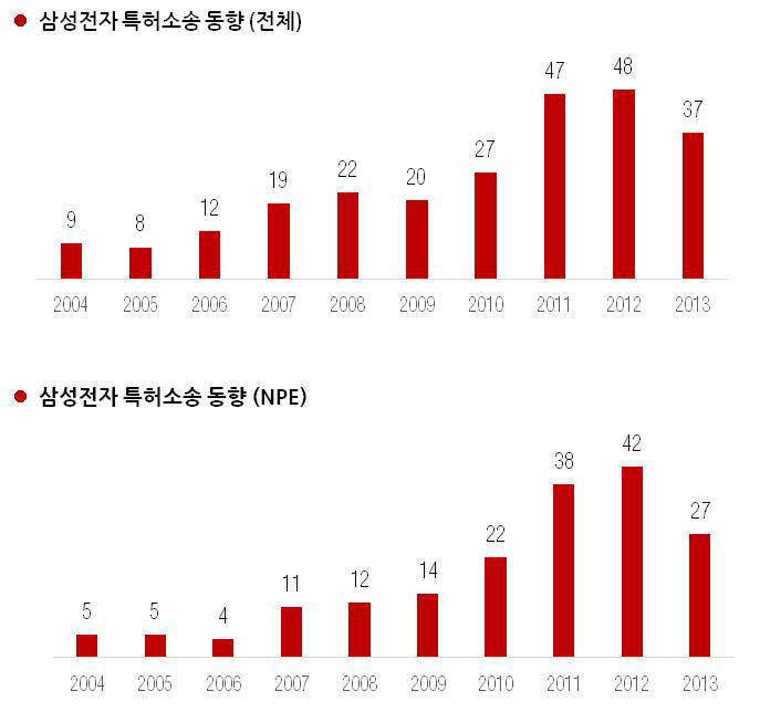 [IP노믹스]삼성전자, 무엇을 고민하나?(7) 다중화통신