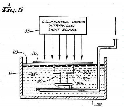 3D시스템즈 SLA 특허권 개념도