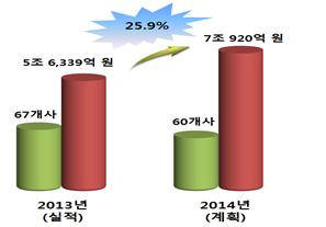 2013~2014년 추석 전 납품대금 조기지급 추이 (자료:전경련 중소기업협력센터)