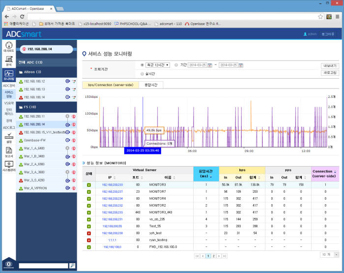 [신SW 상품대상 7·8월 수상작]오픈베이스 `ADC스마트 3.0`