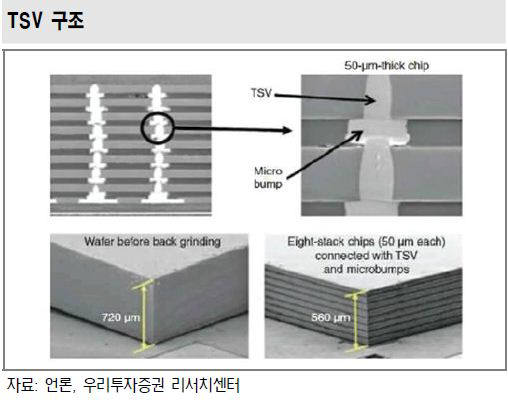 [창간 32주년 특집2-새로운 기회, 창조]반도체·디스플레이 한계를 넘어