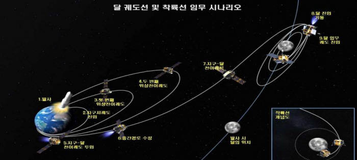 [창간 32주년 특집3-새로운 도전, 변화] 달 탐사