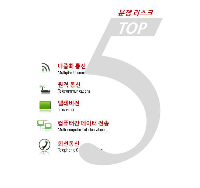 LG전자 분쟁리스크 Top 5