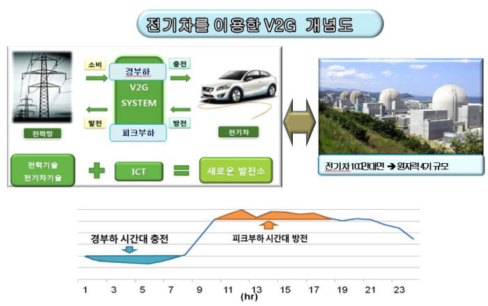 PPT파일 원본있음.