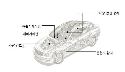 [IP노믹스]현대차 제소 NPE의 새로운 무기는?