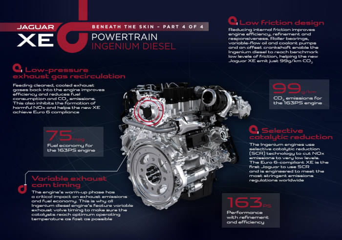 [카&테크]재규어 `인제니움` 디젤 엔진