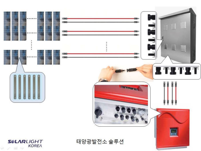 솔라라이트 출시한 수출형 태양광발전소 솔루션 개념도