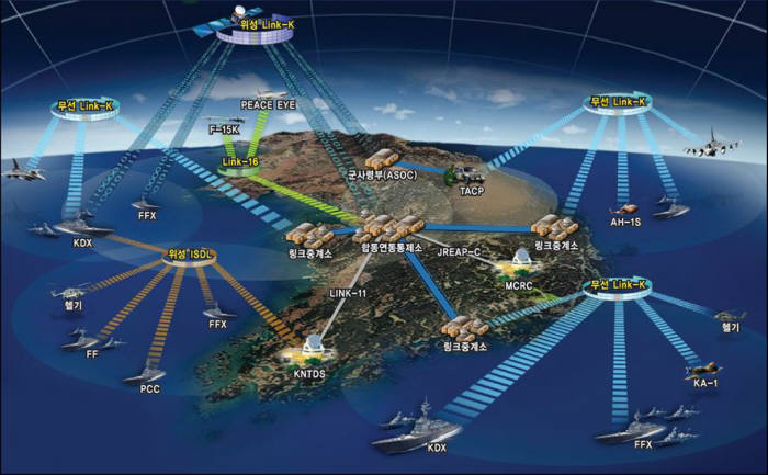 ADD, 삼성·LIG·쌍용정보와 함께 한국형 전술데이터링크체계 개발