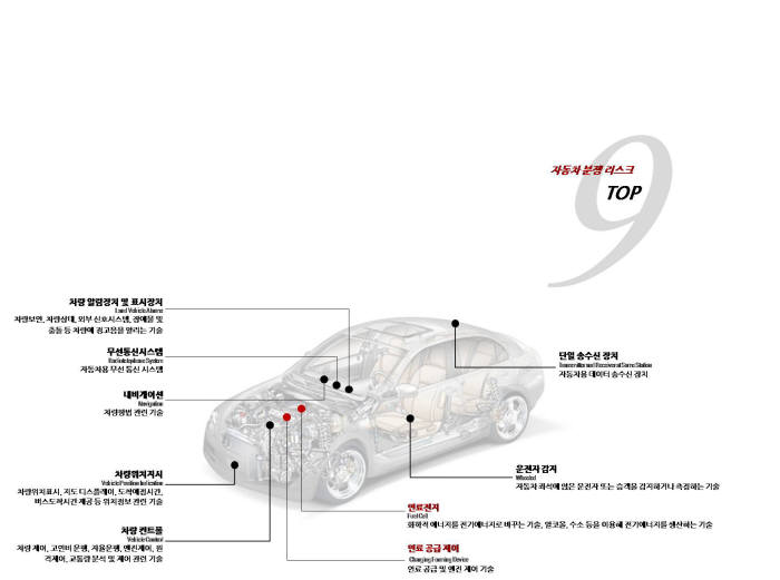 자동차 분쟁리스크 TOP 9 기술