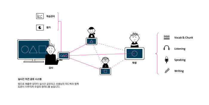 스마트 클래스 개념도(청담러닝 제공)