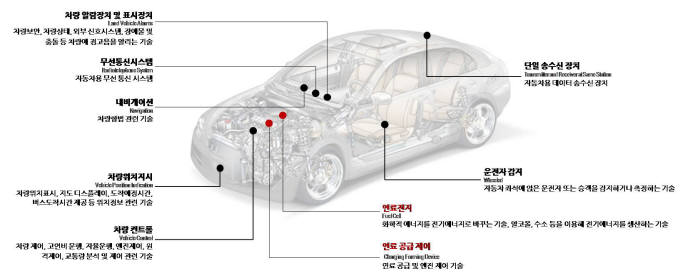 자동차 분쟁 리스크 Top9 기술