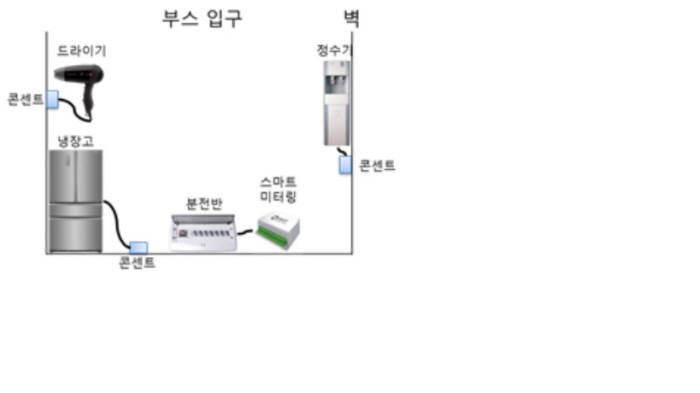 [WIS2014]ITRC포럼 부산대