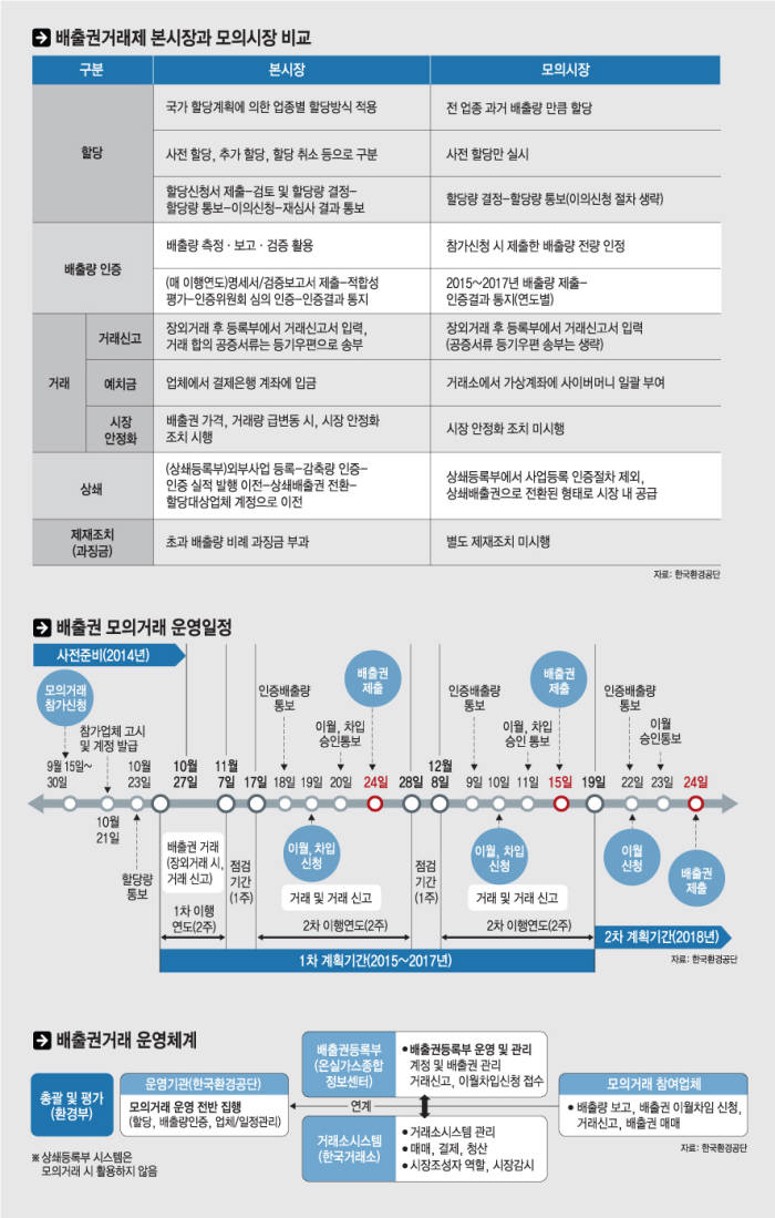 자료: 한국환경공단