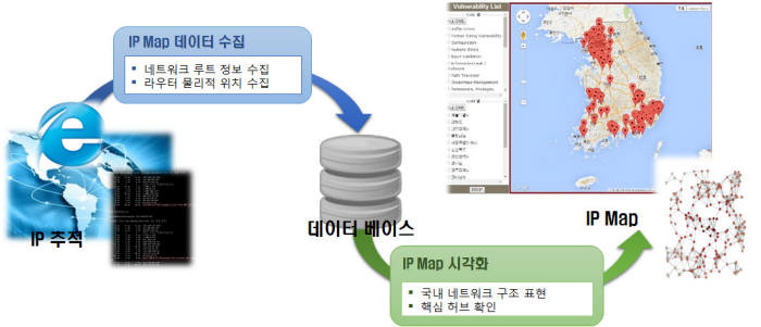 [WIS2014]ITRC포럼-차세대 이동통신 네트워크