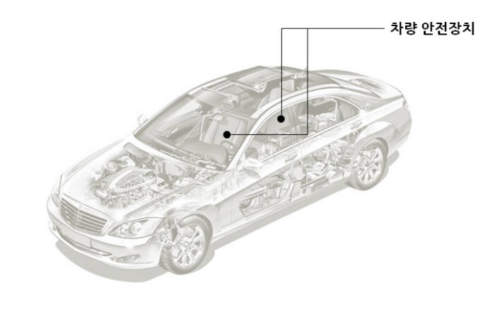 [IP노믹스]현대차 미래, 특허에 달렸다(13) 차량 안전장치 NPE