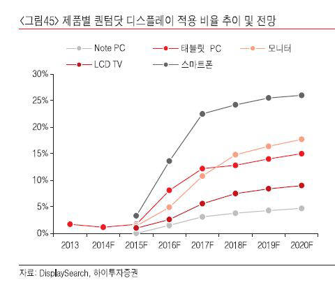 [이슈분석]OLED는 LCD를 대체할 수 있을까?