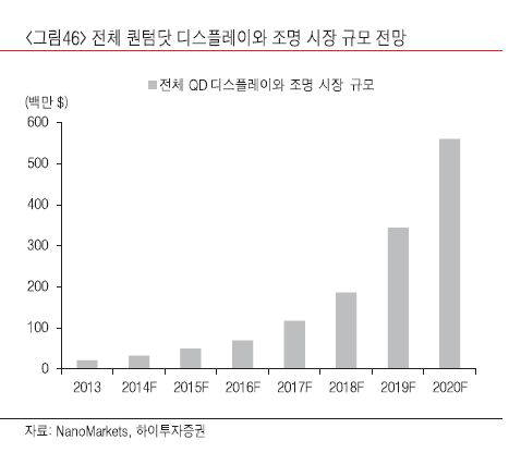 [이슈분석]OLED는 LCD를 대체할 수 있을까?