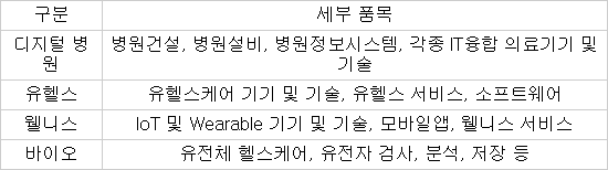 주요 대상 분야 (자료:KOTRA)