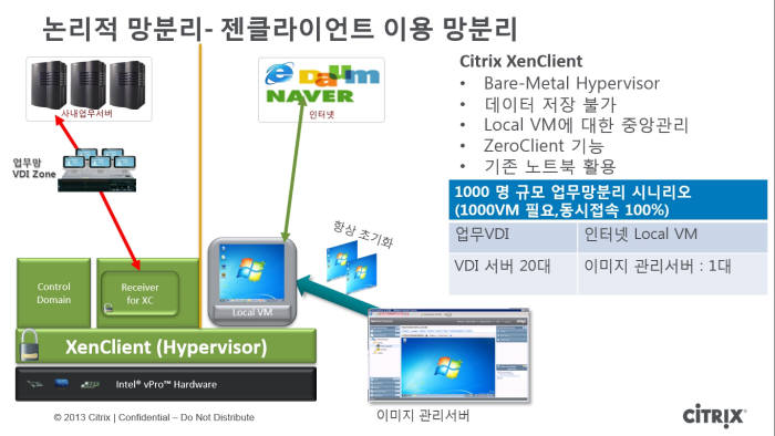 [2014 망분리 특집]시트릭스 `젠데스크탑`