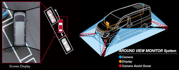 닛산이 개발한 어라운드 뷰의 원리