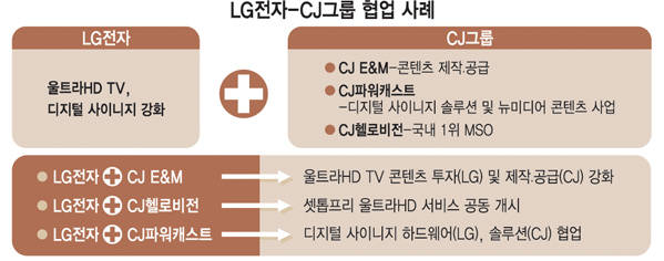 구본무 LG그룹 회장
