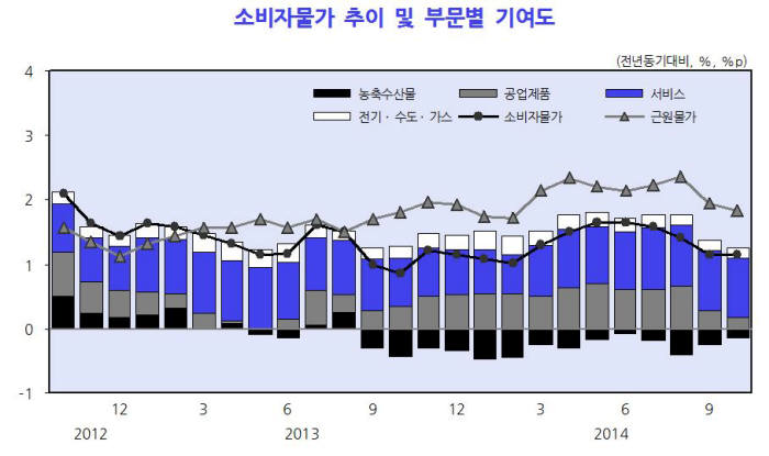 자료:KDI