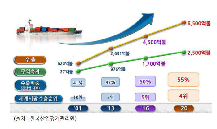 [이슈분석]소재부품이 왜 국가 산업경제에서 중요한가