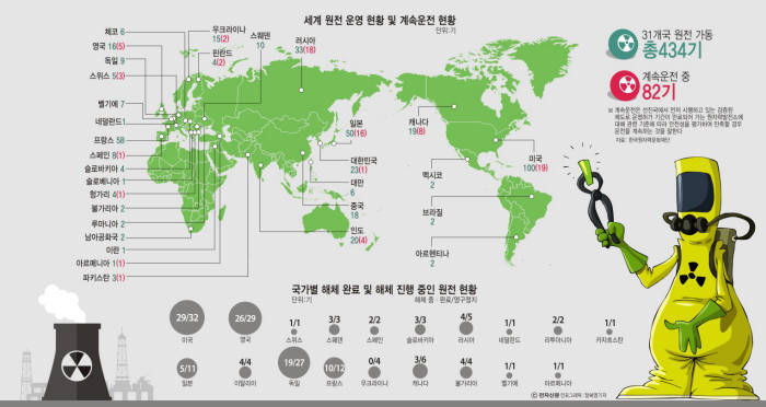 자료:한국원자력문화재단